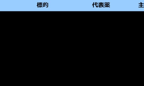 荷叶三七有什么功效与作用-荷叶三七有什么功效网 - 为你提供三七花和荷叶能一起泡吗有什么功效、三七分荷叶头